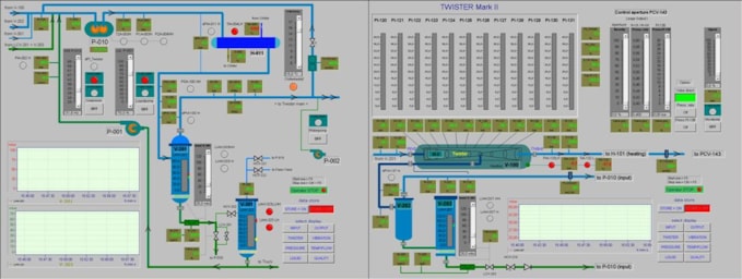 TA - SCADA