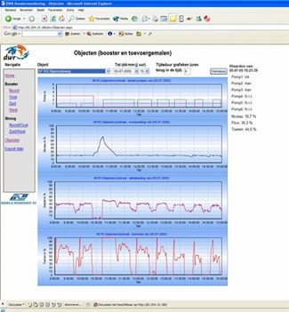 Internet monitoring