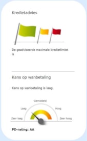 Financieel Award Graydon - AA Rating